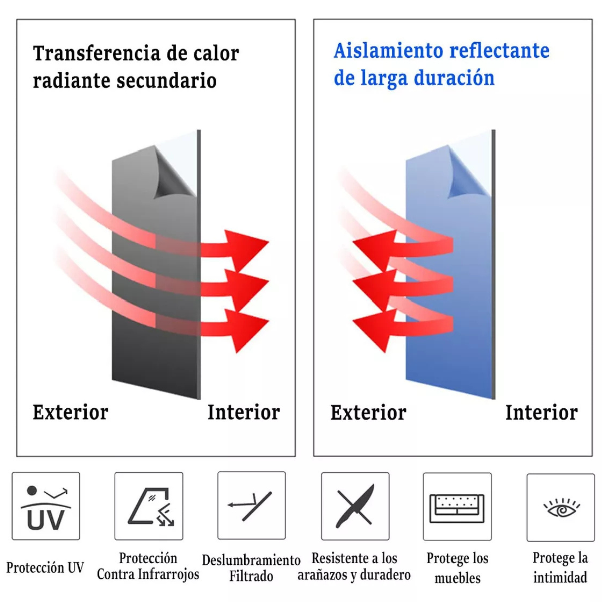 Vinil de Ventana Anti-UV 1 M x 60 CM